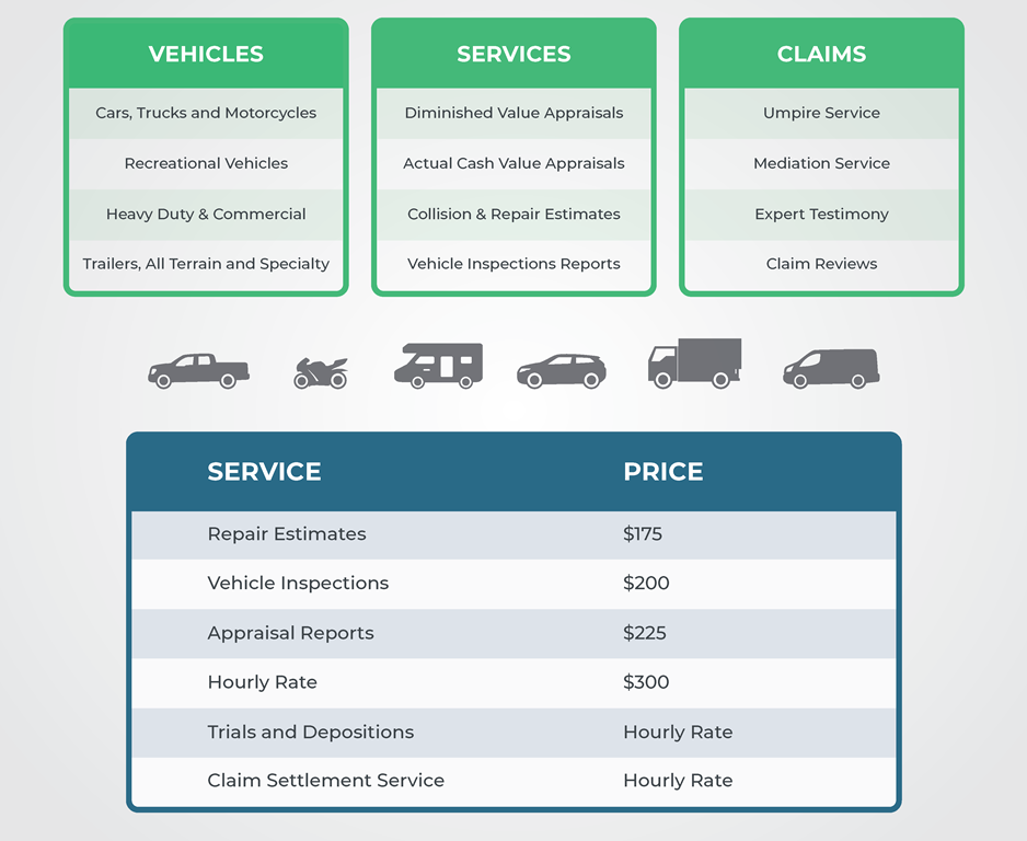 Appraisal Engine Services & Price List