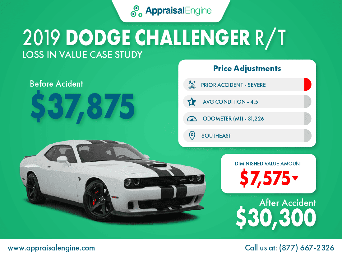 Dodge Challenger Diminished Value Example