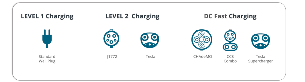 Everything You Need to Know About EV Charging