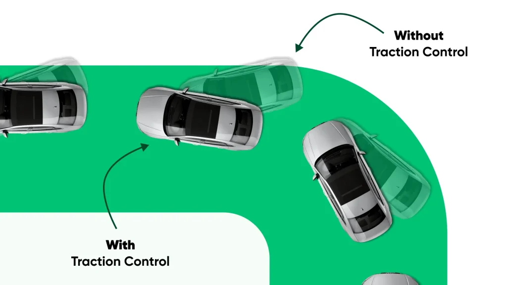 Comparison of car navigating a curve with and without traction control, showing the improved stability and control with traction control enabled.