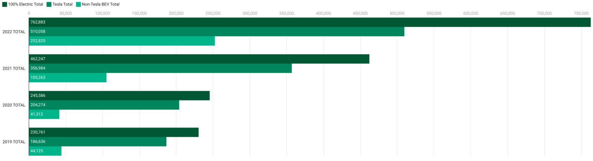 US EV MARKET INFOGRAPHIC v2