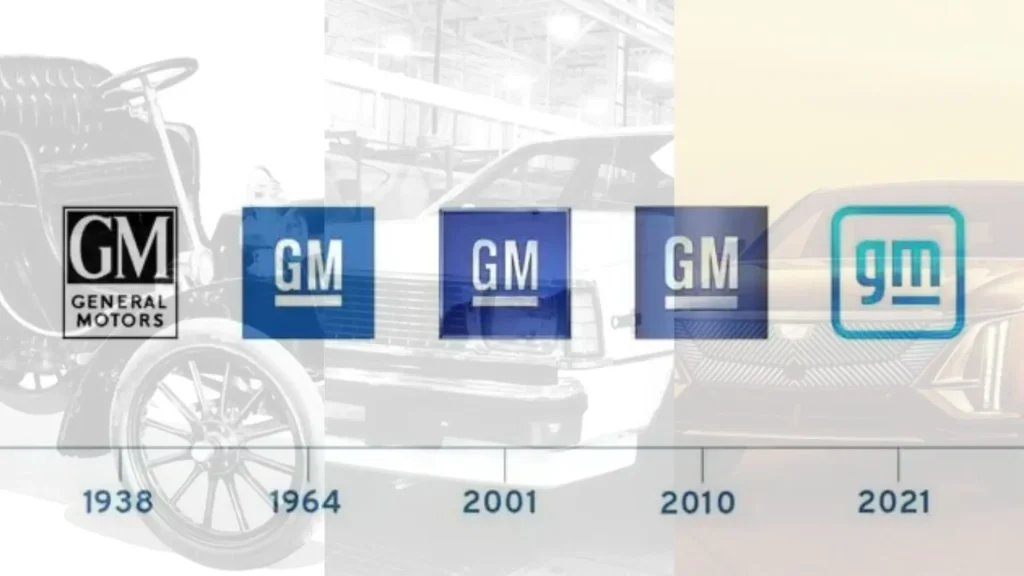 A timeline showcasing the evolution of General Motors' logos from 1938 to 2021, symbolizing the company's growth and adaptation over the decades, with iconic vehicles subtly visible in the background.