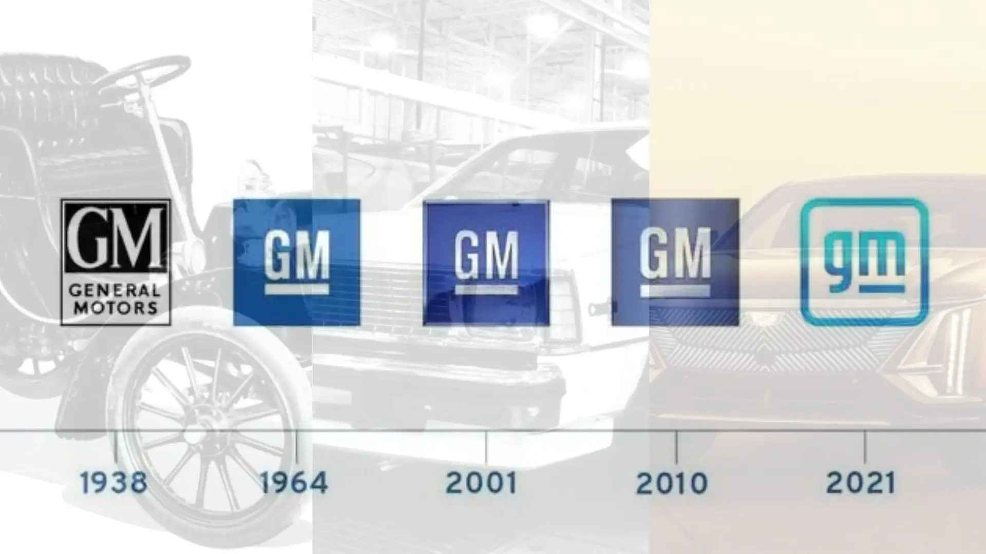 A timeline showcasing the evolution of General Motors' logos from 1938 to 2021, symbolizing the company's growth and adaptation over the decades, with iconic vehicles subtly visible in the background.